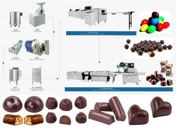 巧克力生產線